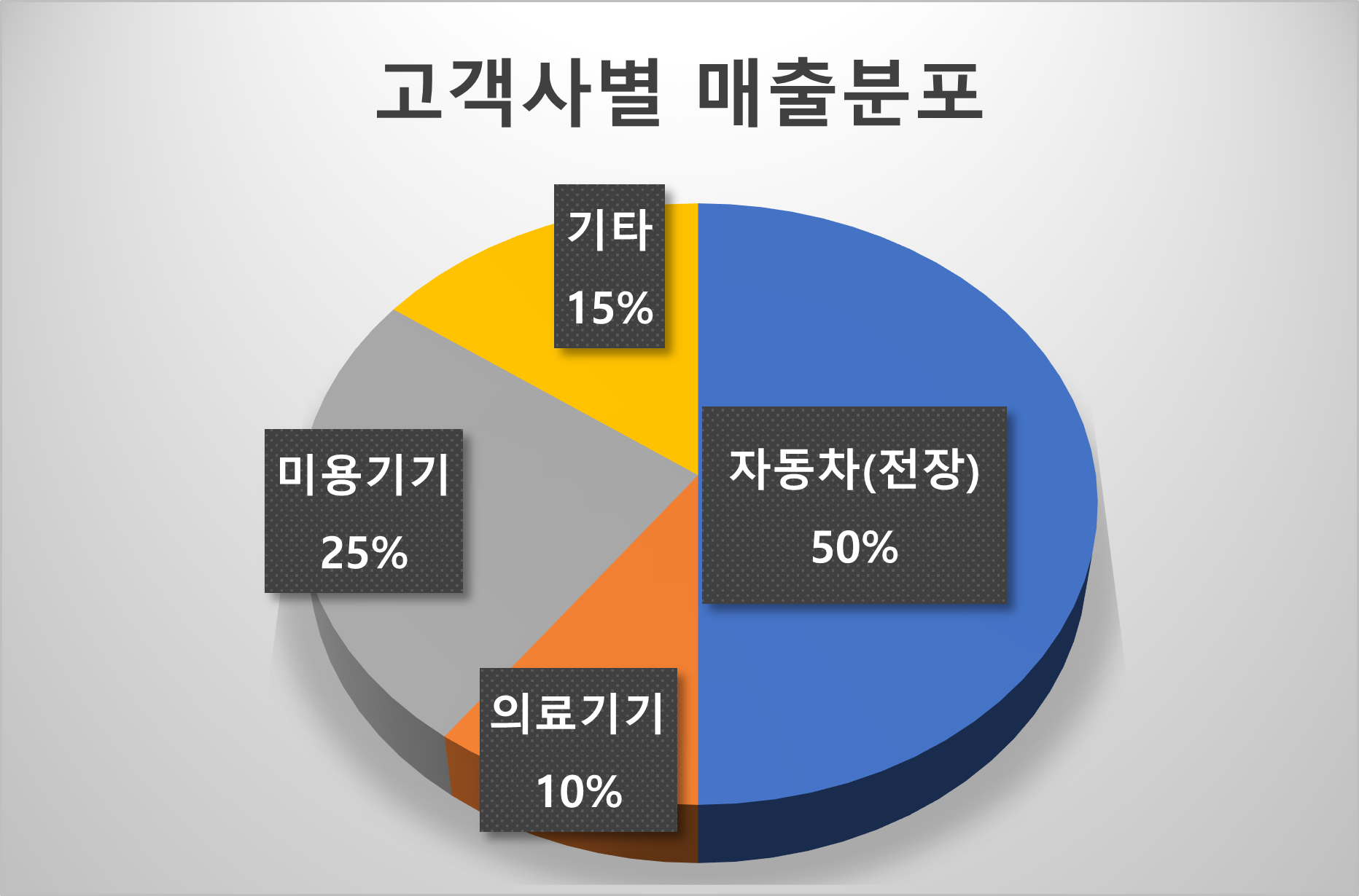 다이나모테크 매출현황