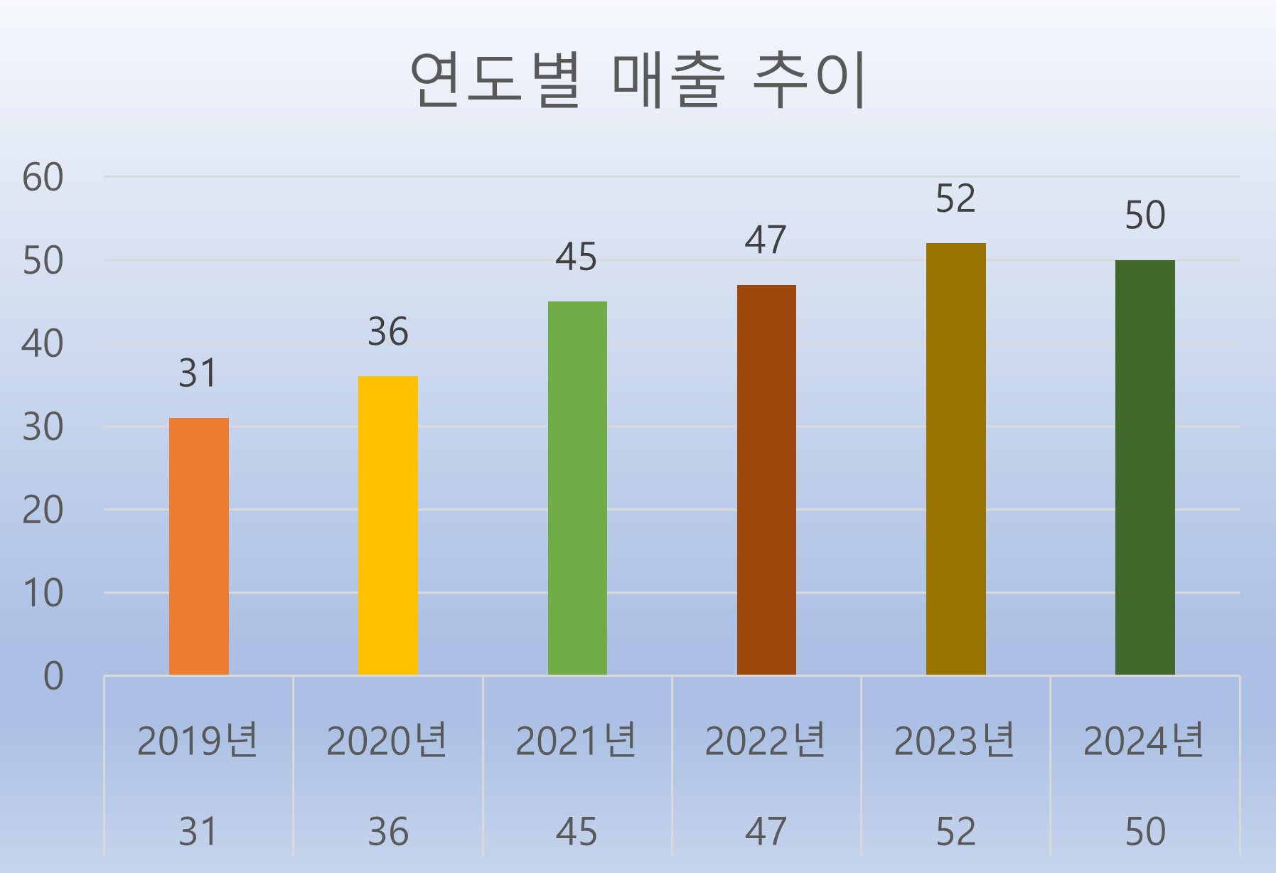 다이나모테크 매출현황