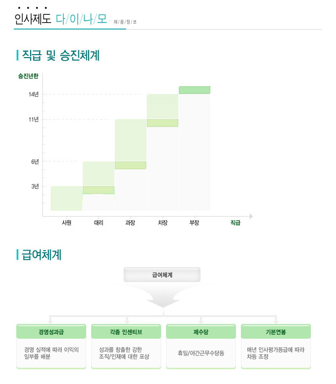 SMT OP 모집
