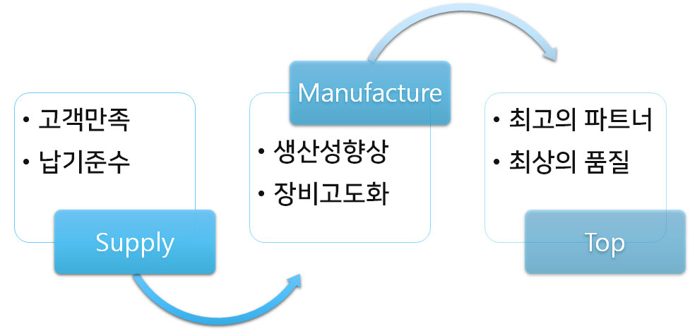다이나모테크 비전